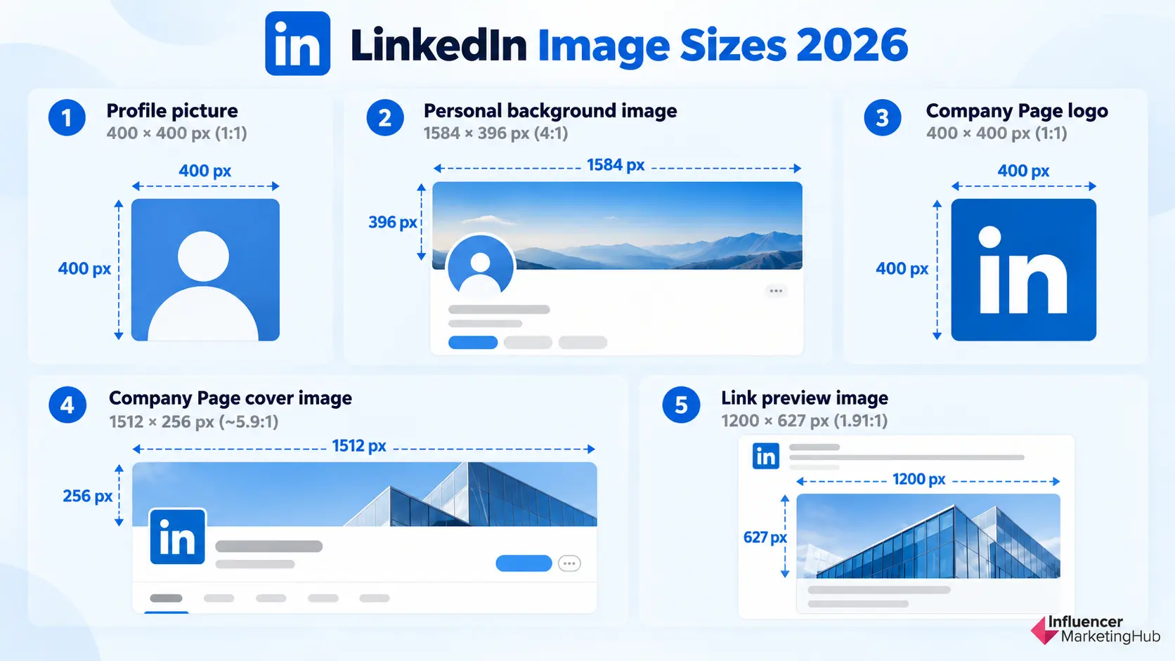 LinkedIn Image Sizes 2026 Infographic