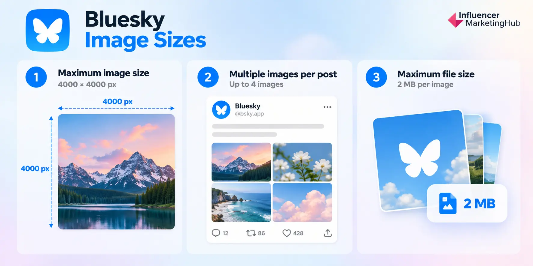 Bluesky Image Sizes Guide