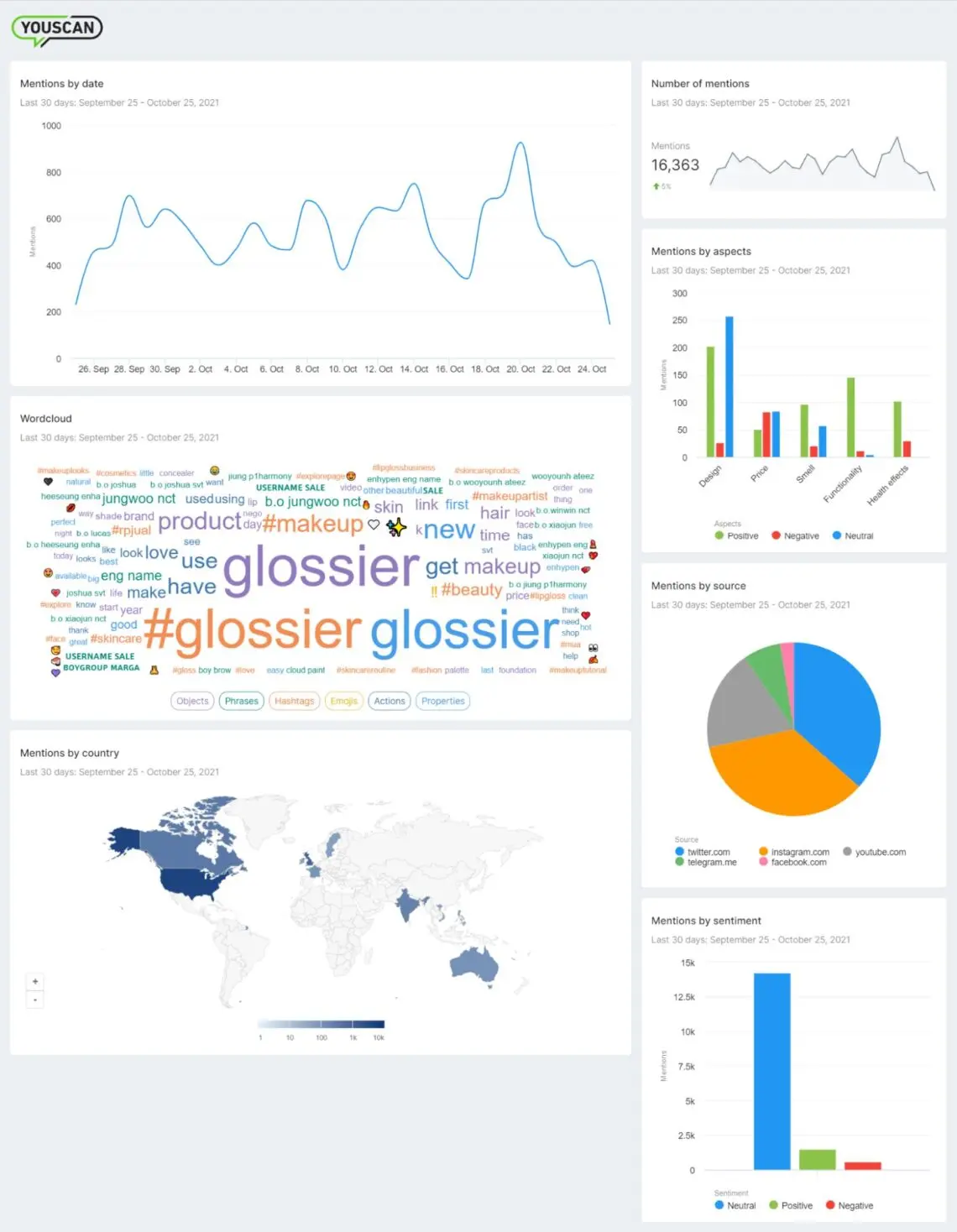 You Scan YouScan Review | Pricing & Features (2025) - Social Media Monitoring ...