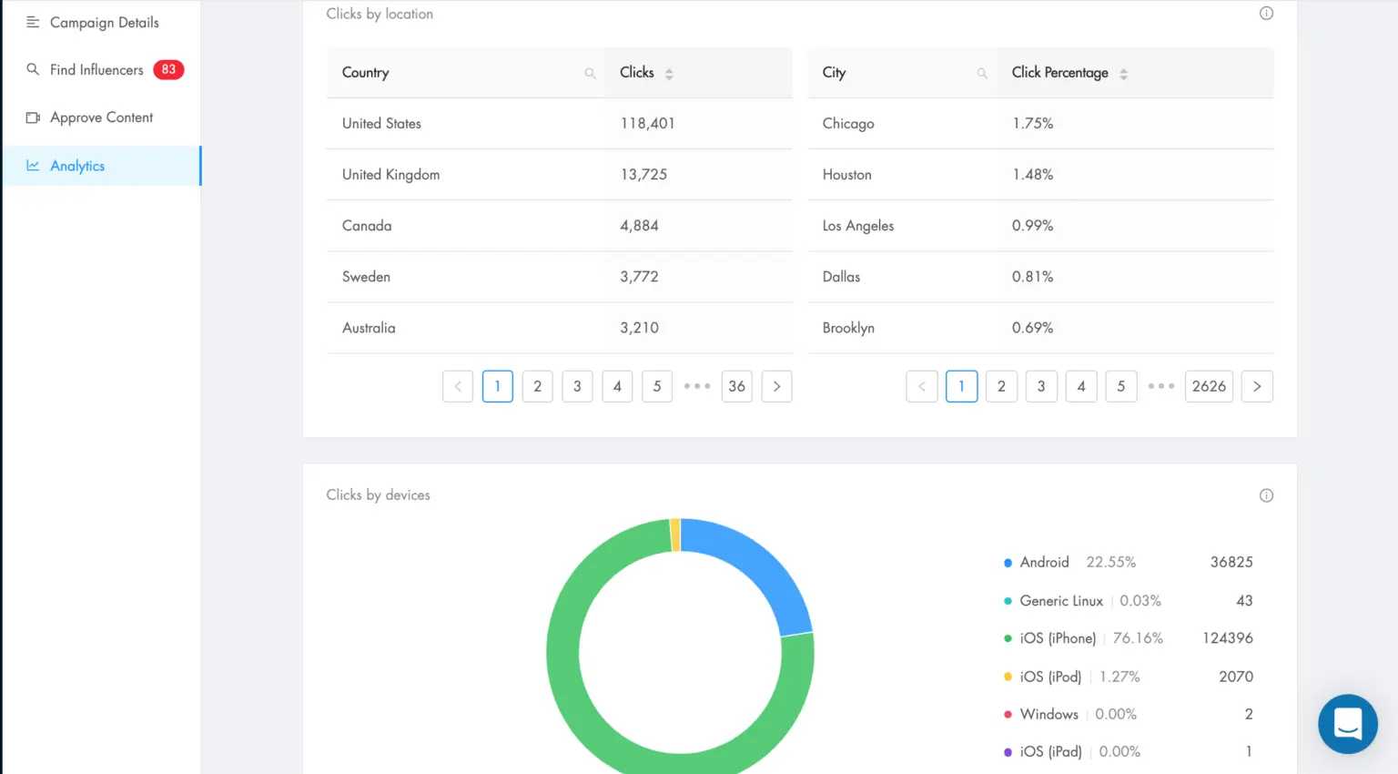 Fanbytes Fanbytes by Brainlabs Review | Pricing & Features (2025) - Influencer ...