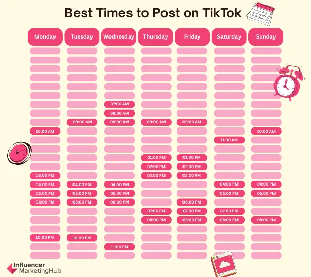 Best Times to Post on TikTok (1)