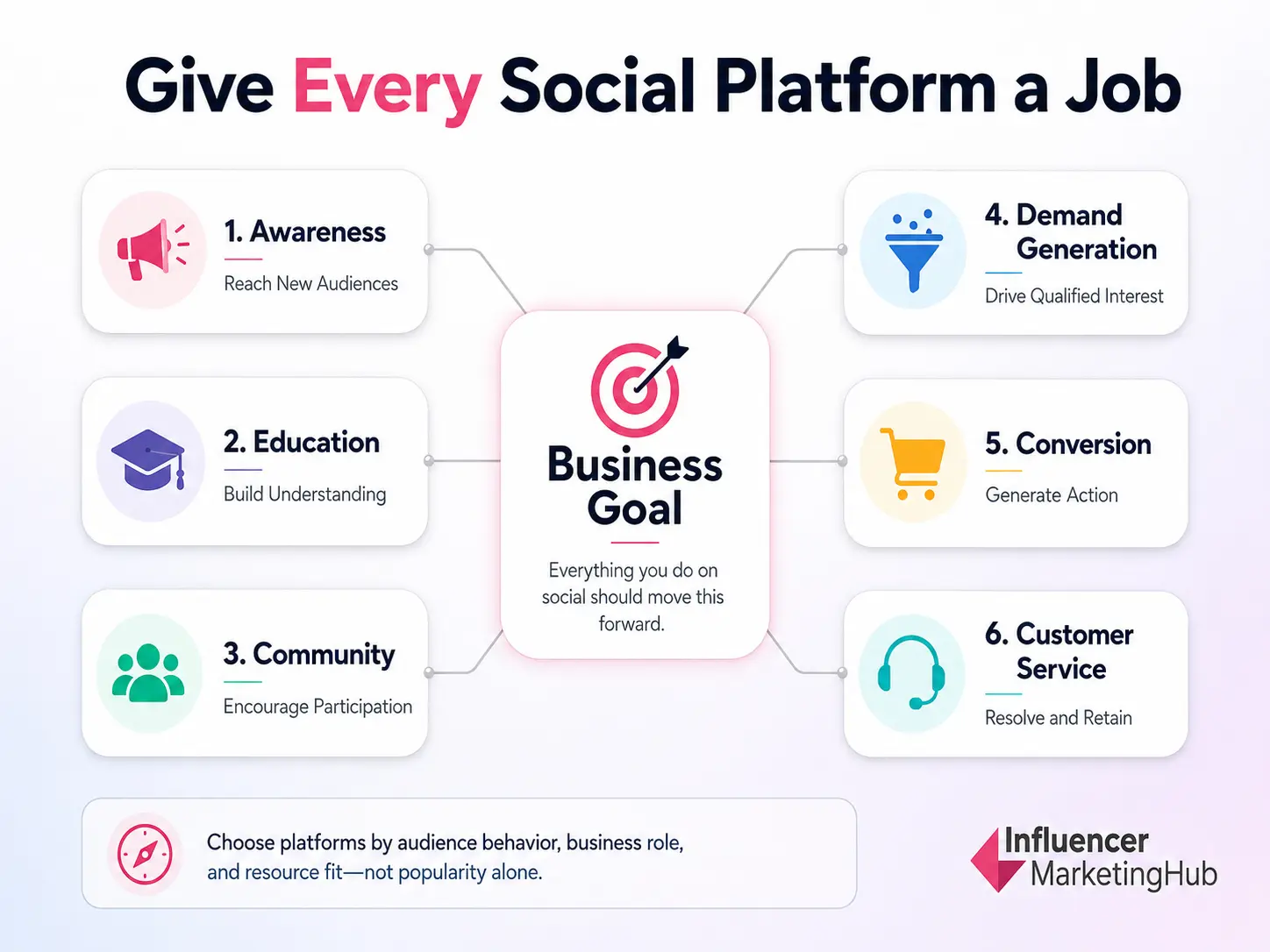 Social Media Platform Goal