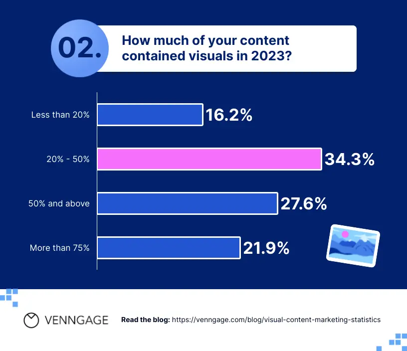 Visuals in content