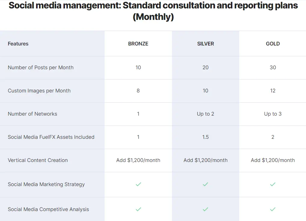 webfx Social media management pricing
