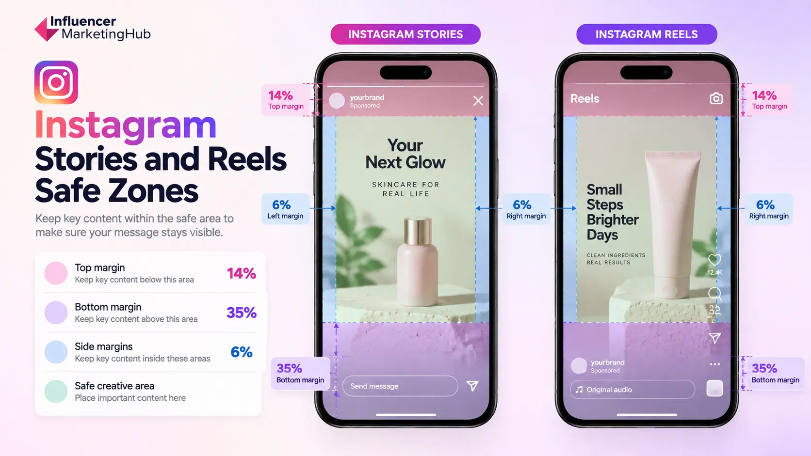 Instagram Stories and Reels Safe Zones