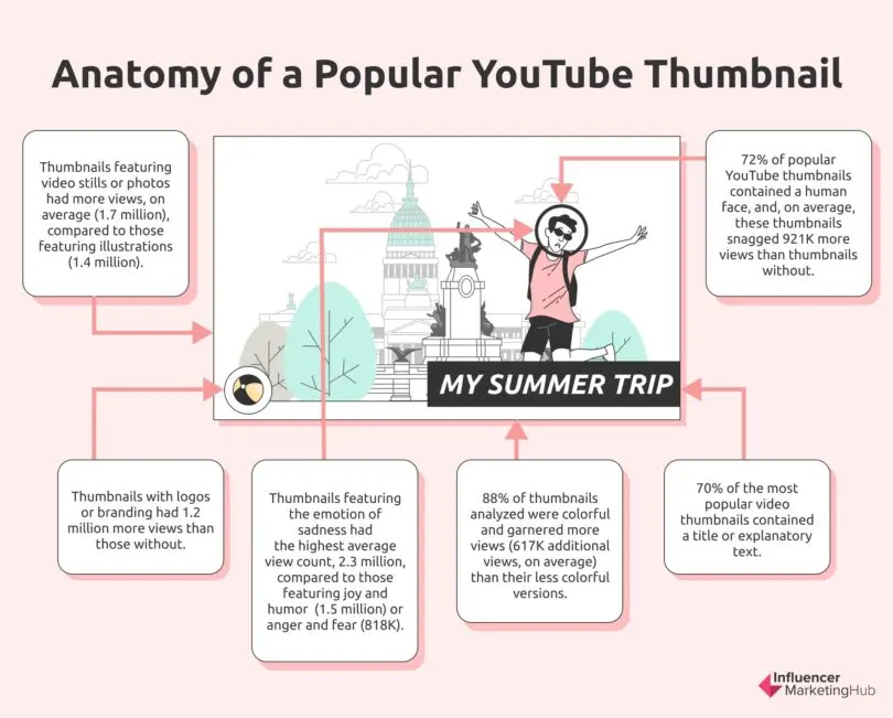 Right Thumbnail YouTube Video Size: The Perfect Resolution, Dimensions & Aspect Ratio ...