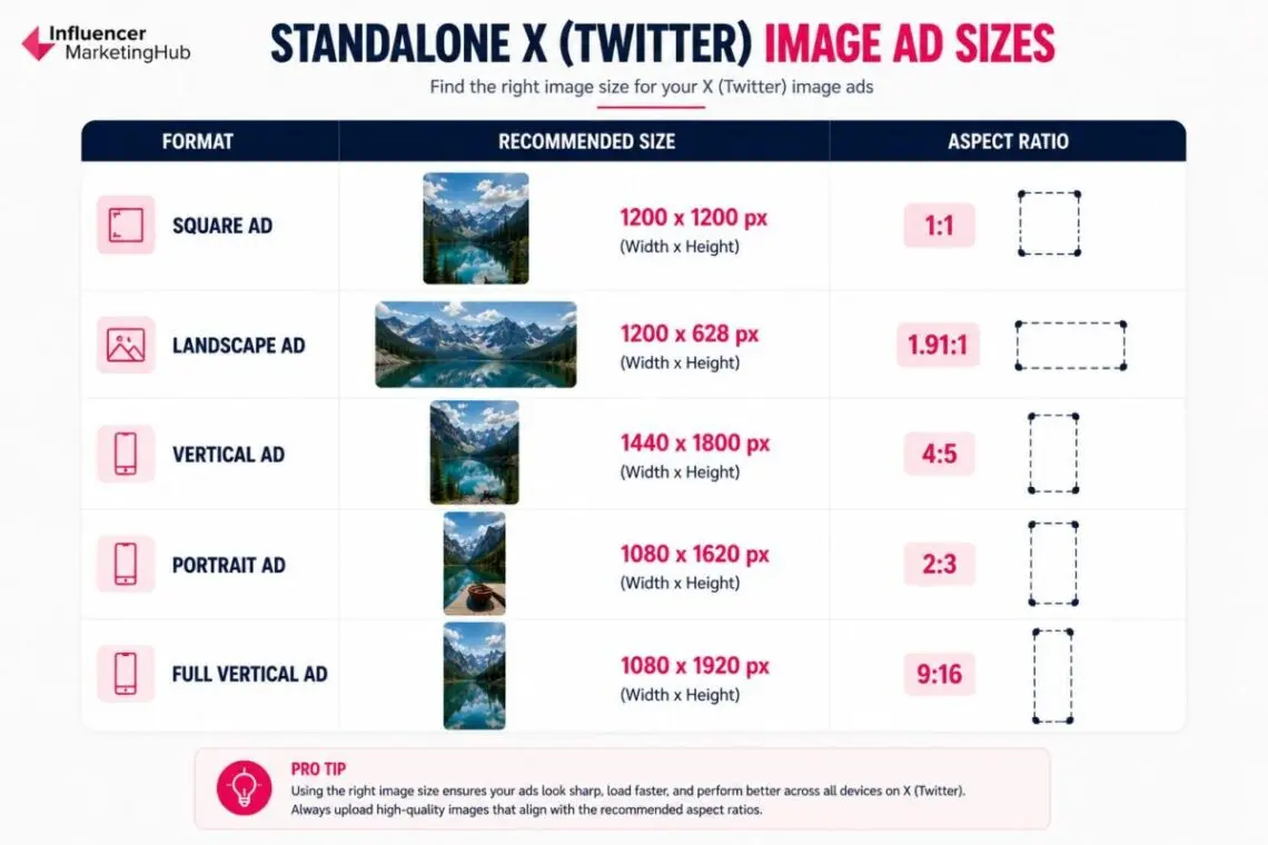 Image Tweeter X (Twitter) Image Sizes for 2026: Profile, Header, Post & Ad Dimensions ...