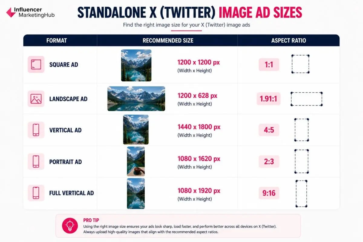 Standalone X (Twitter) Image Ad Sizes