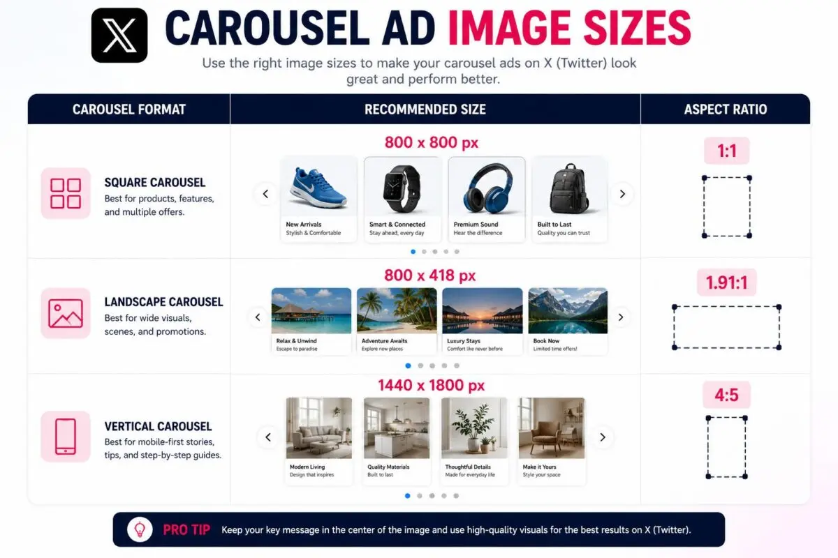 X (Twitter) Carousel Ad Image Sizes