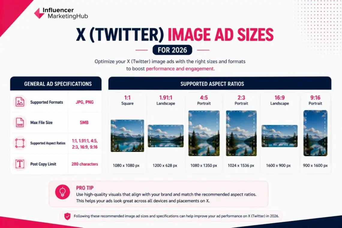 Image Tweeter X (Twitter) Image Sizes for 2026: Profile, Header, Post & Ad Dimensions ...