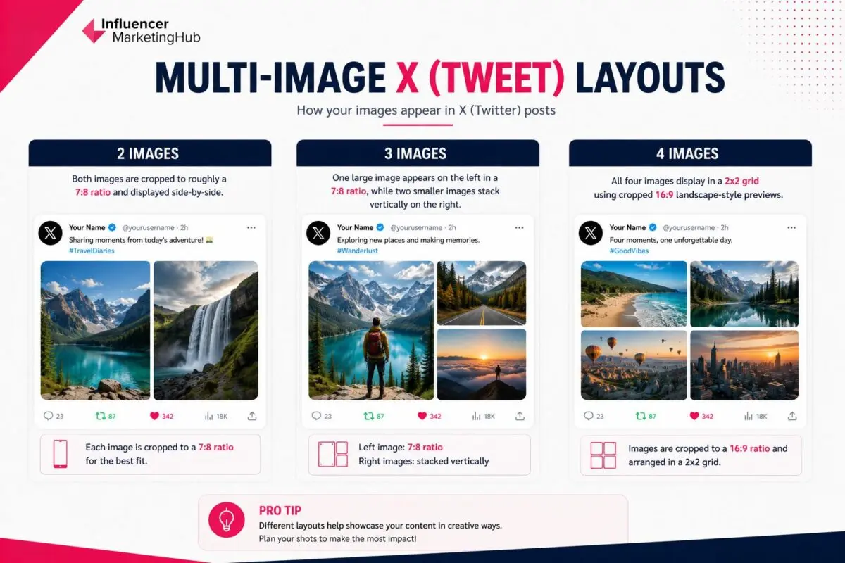 Multi-Image X (Tweet) Layouts
