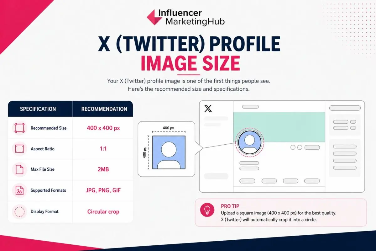 X (Twitter) Profile Image Size