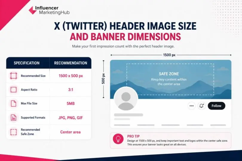 Image Tweeter X (Twitter) Image Sizes for 2026: Profile, Header, Post & Ad Dimensions ...