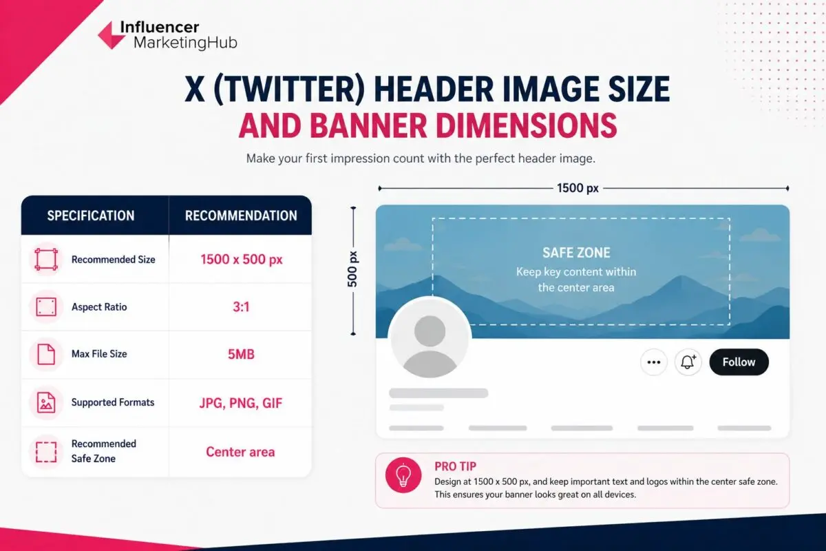 X (Twitter) Header Image Size and Banner Dimensions