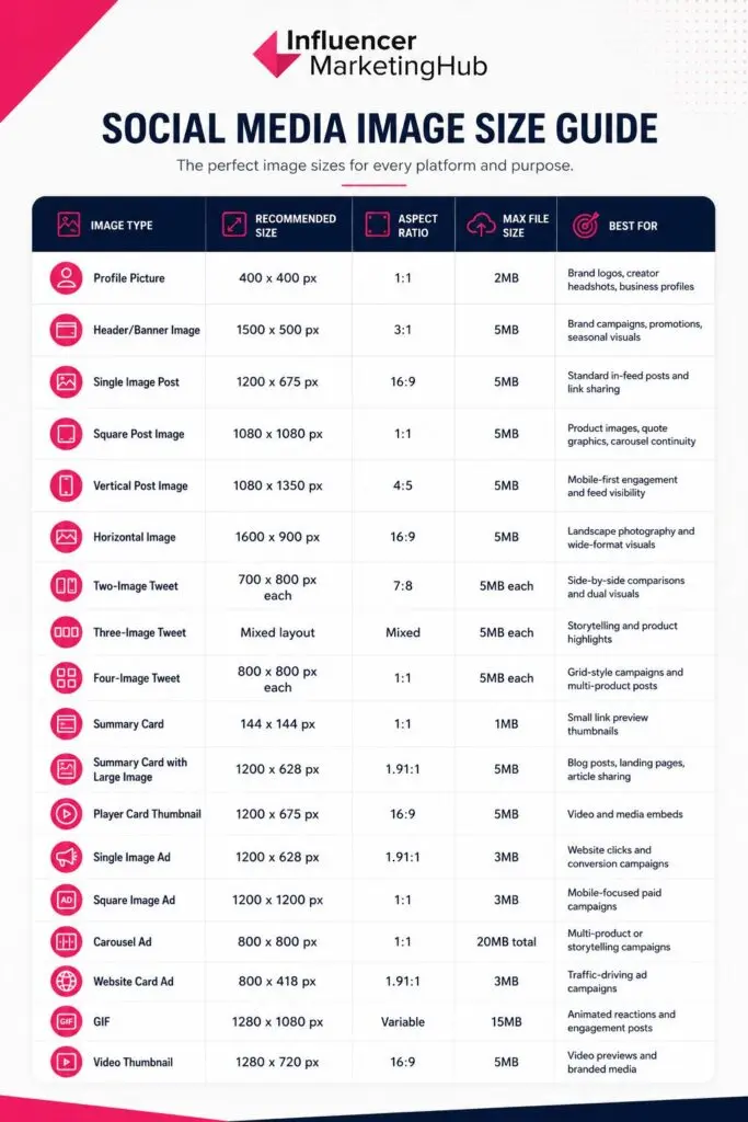 Twitter (X) Image Size Cheat Sheet 2026