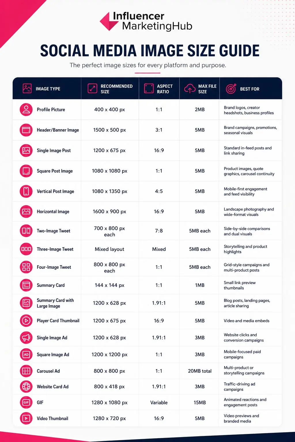 Twitter (X) Image Size Cheat Sheet 2026
