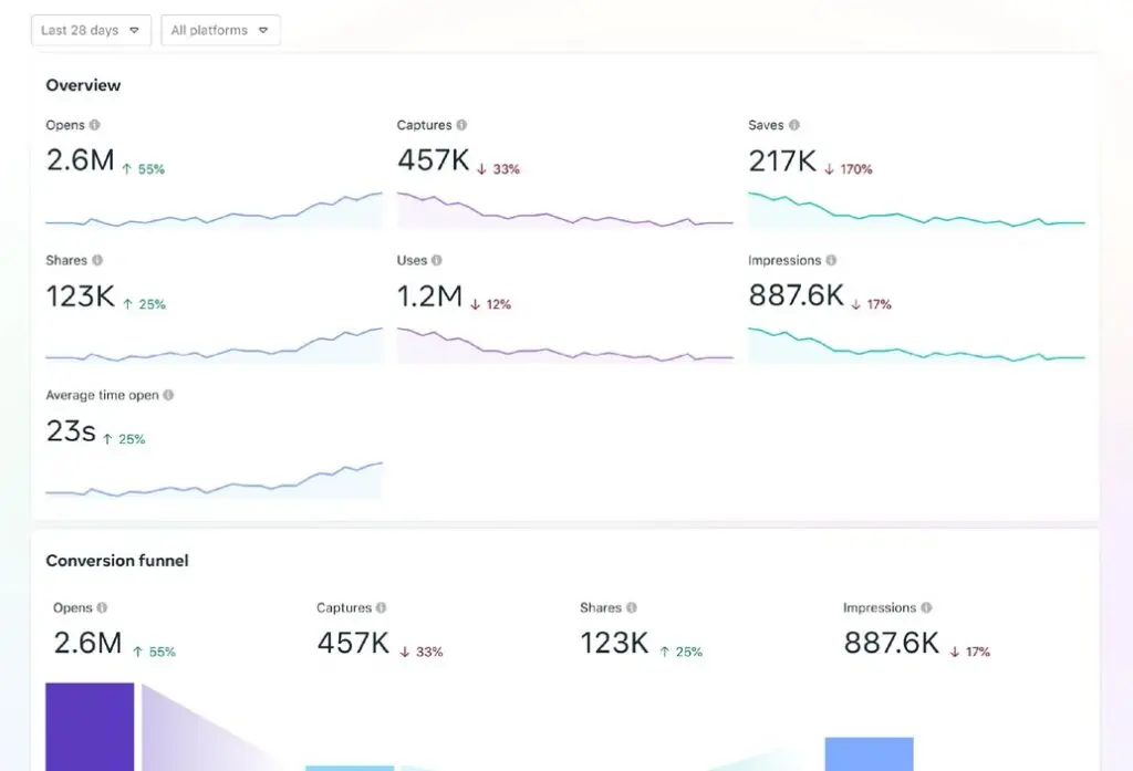 track performance Meta Spark
