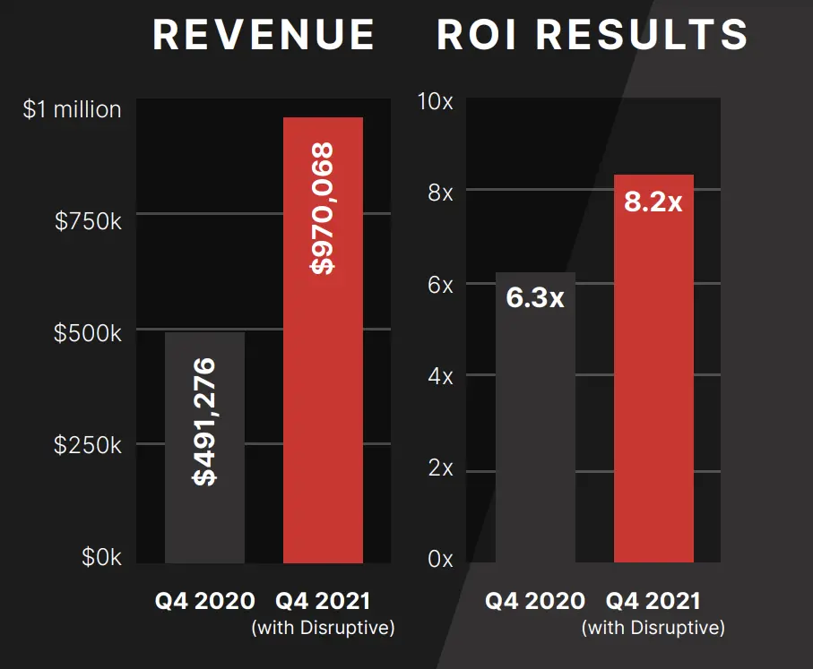 Standartpark Campaign Results Disruptive Advertising