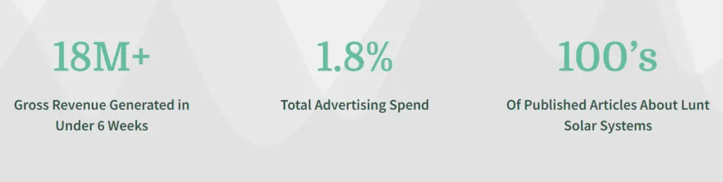 Lunt Solar Systems Case Study Nuanced Media