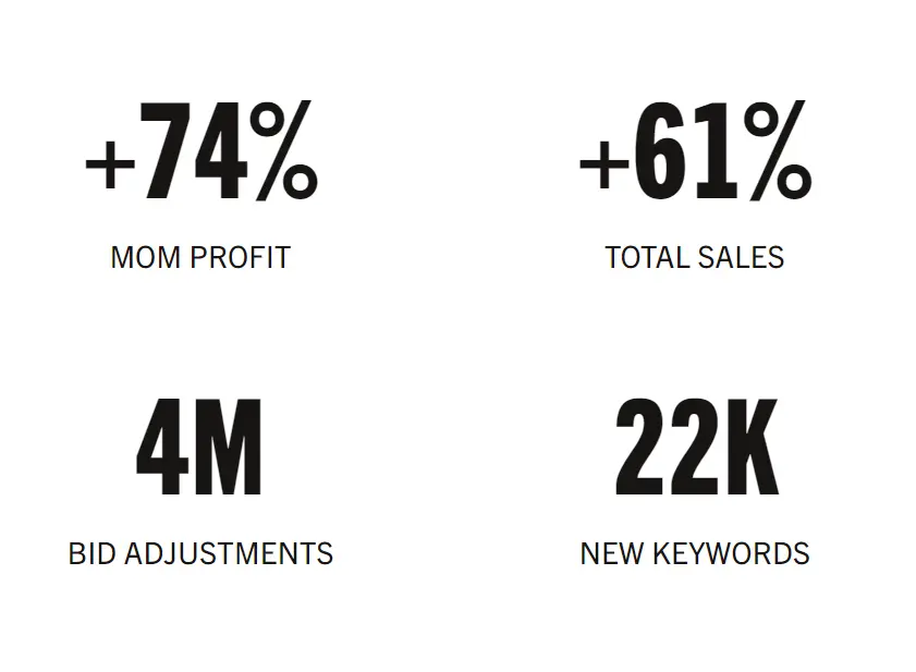 Sellozo Commerce Canal campaign results
