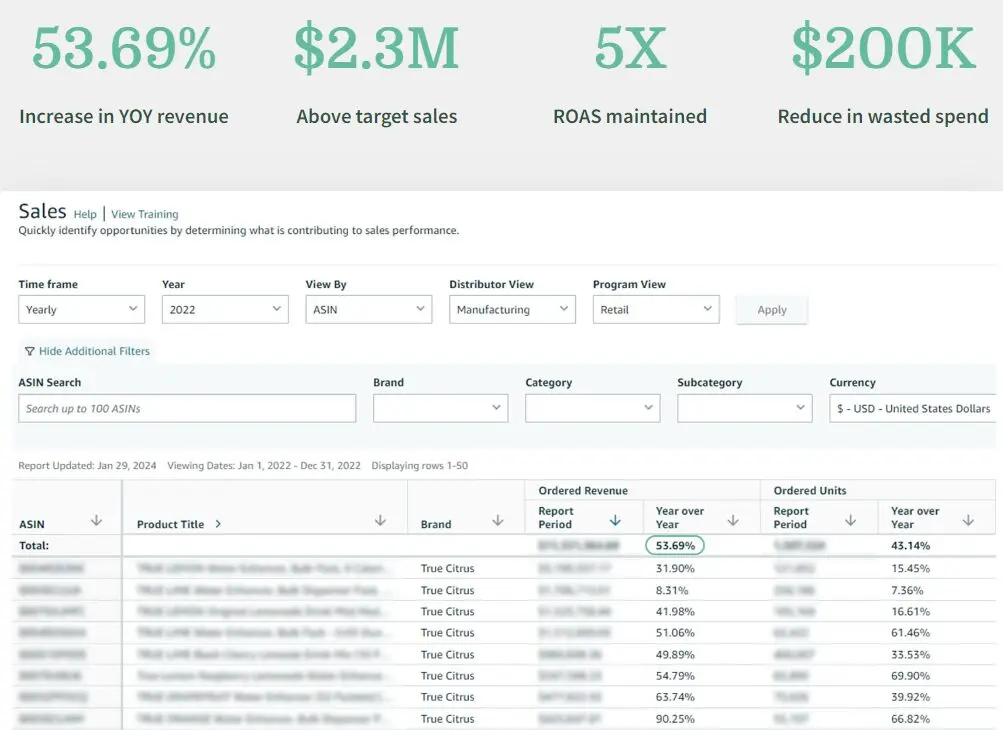 True Citrus Campaign Results