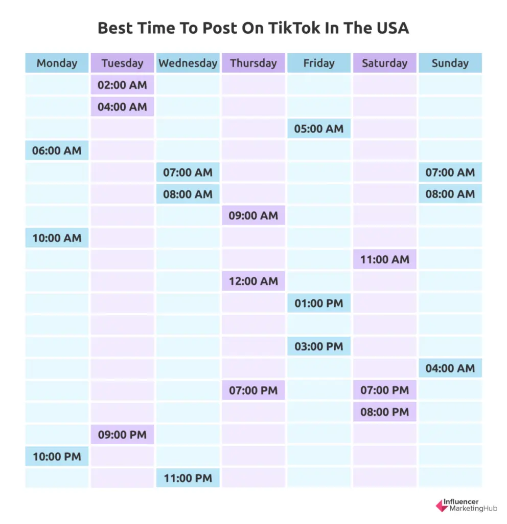 Best time to post on TikTok in the USA