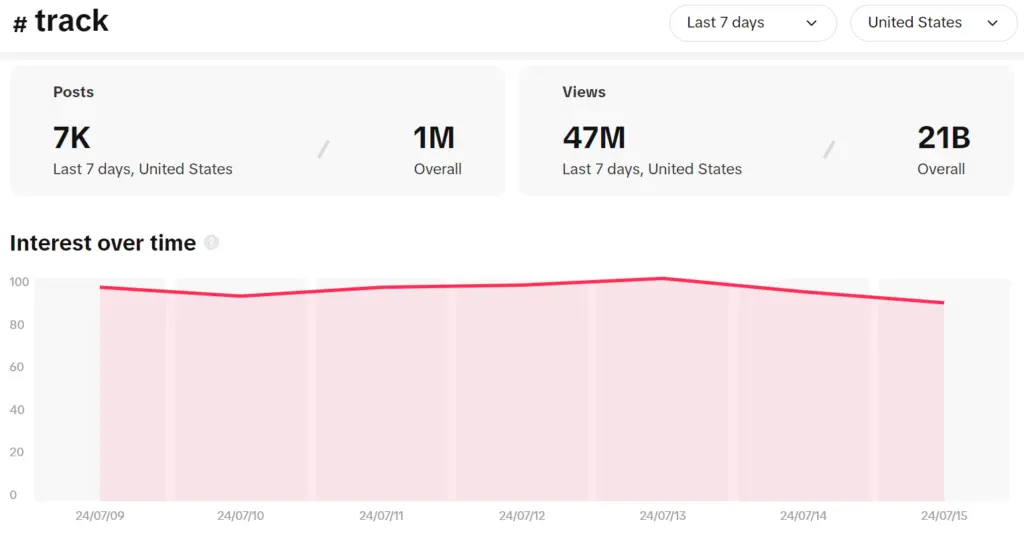 TikTok Creative Center hashtag analyzer