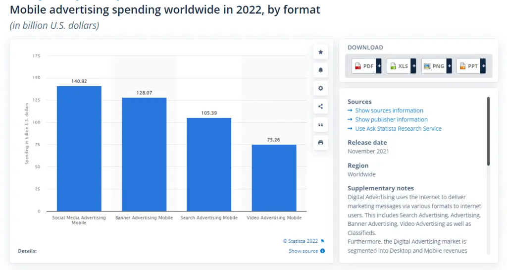 Mobile advertising spending