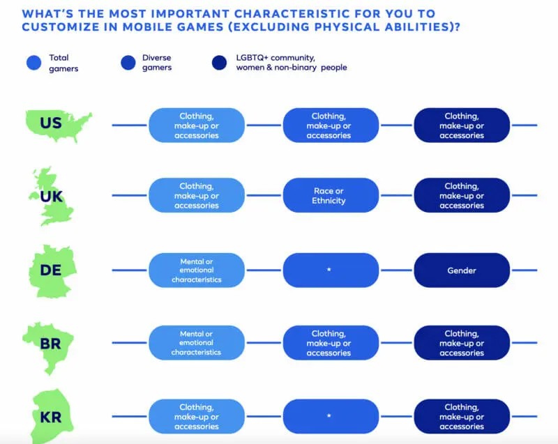most imortant characteristics to cutomize