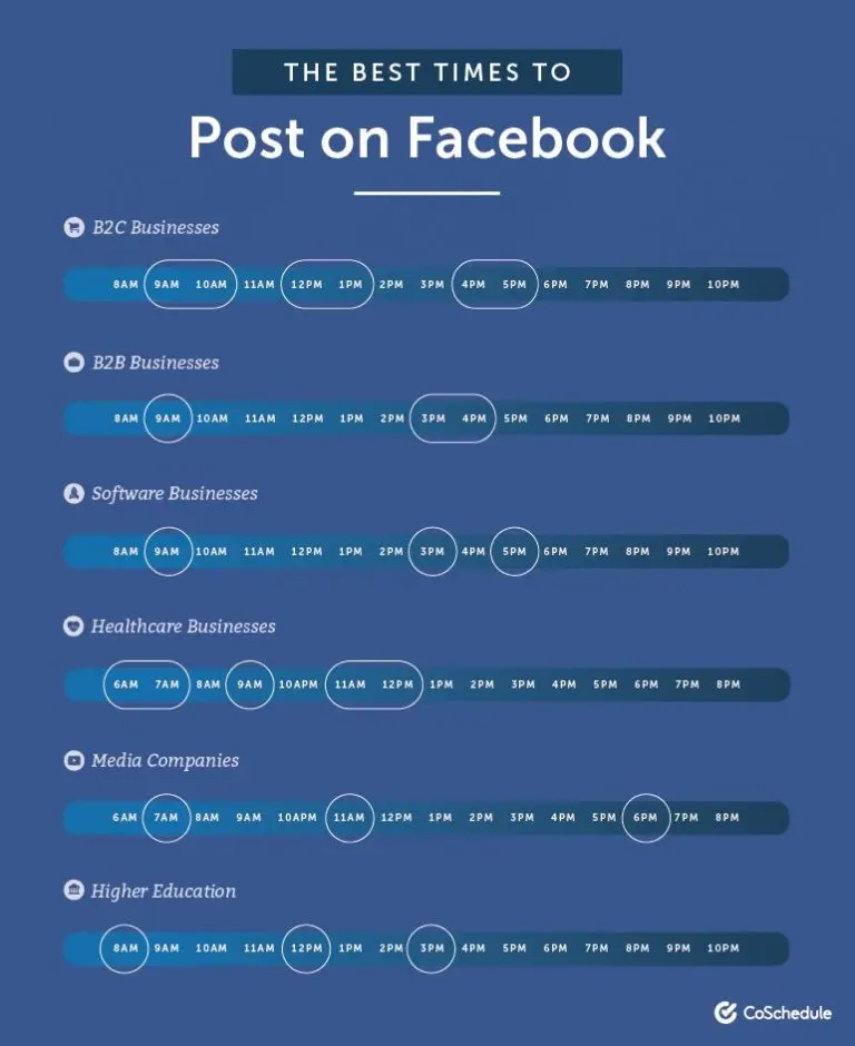 Facebook Timeline Algorithm The Facebook Algorithm: How It Works and How to Make It Work for You