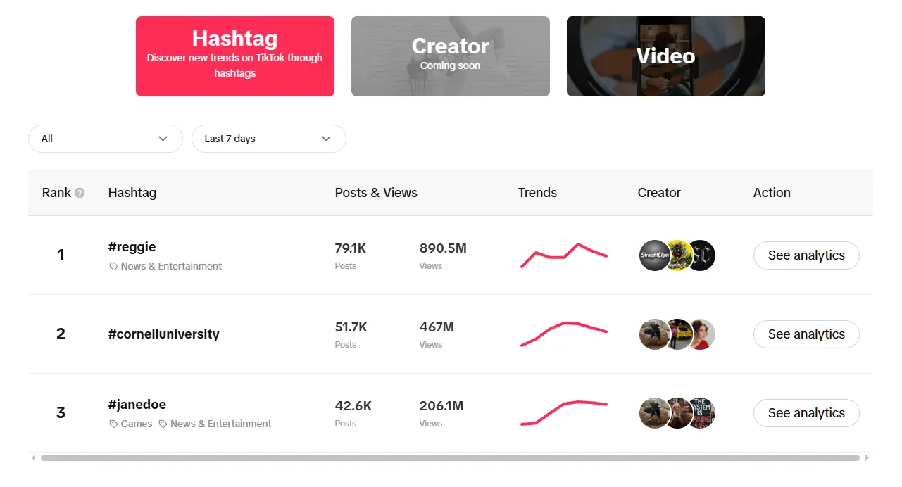 TikTok's Creative Center Trends