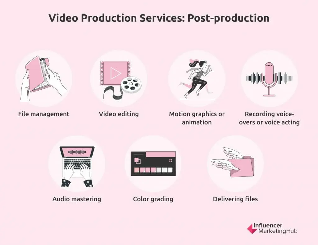 video production services post-proction