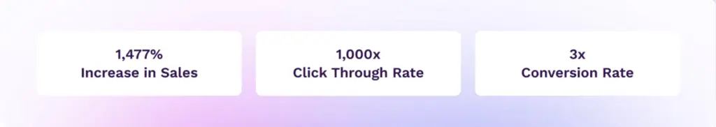 Ray Ban Case Study Amazon Growth Lab