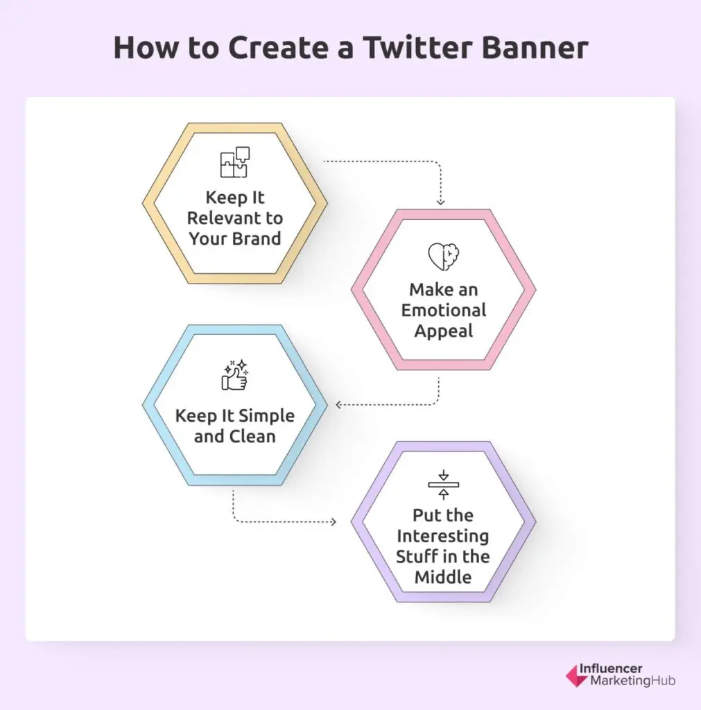 How to create Twitter banner
