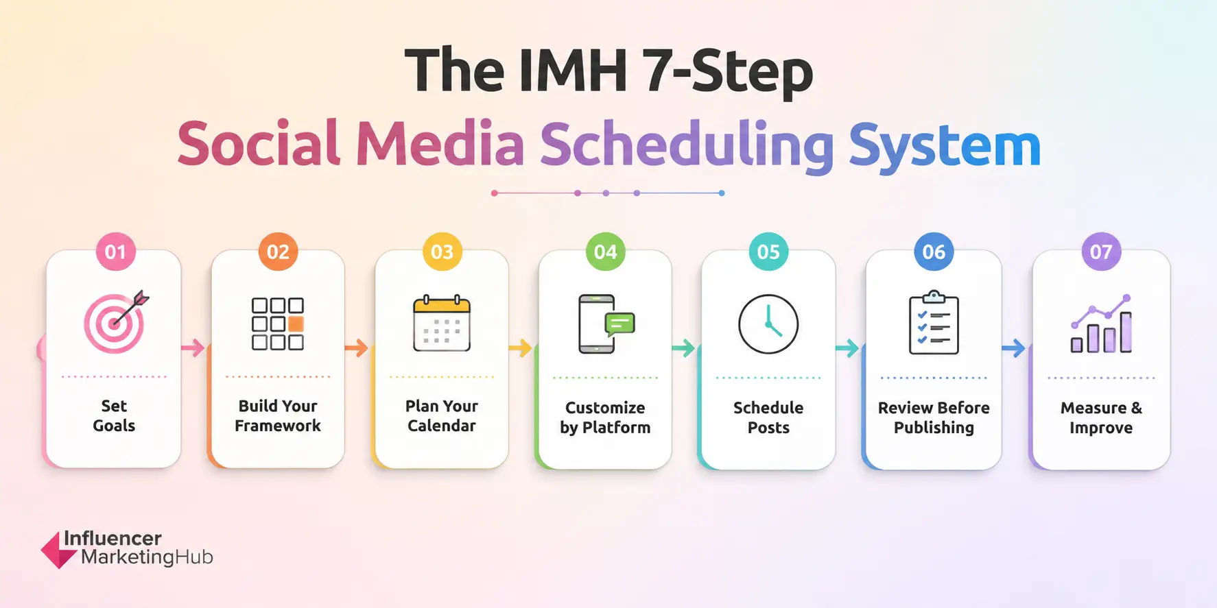 Social Media Scheduling System