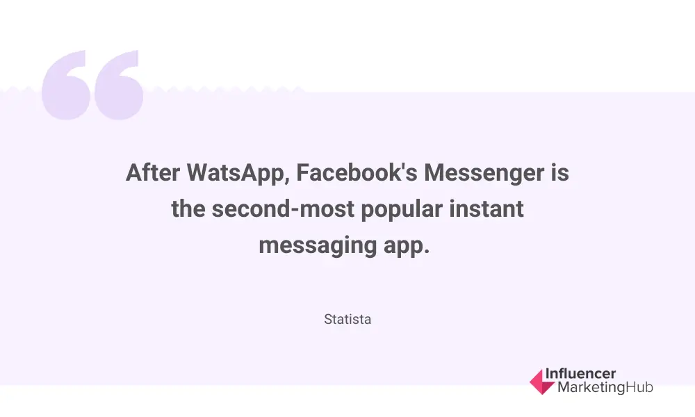 Communication is instant - Tactics for Selling on Facebook Marketplace