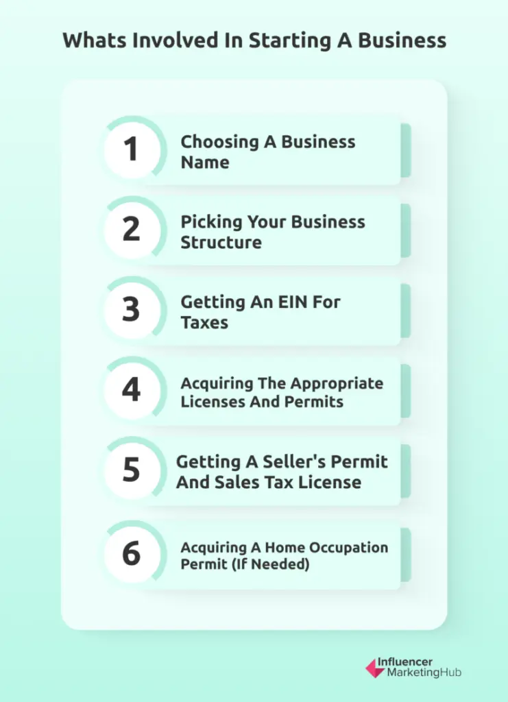 whats involved in dropshipping