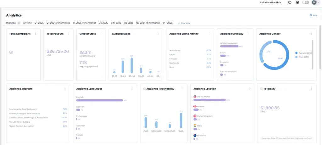 Performance Analytics & Reporting London