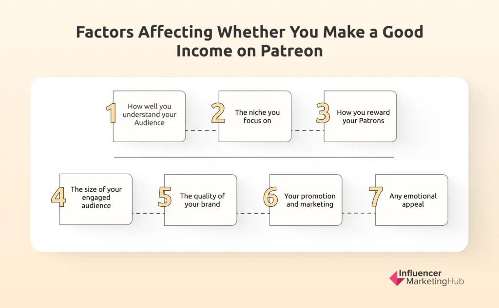 Good Income on Patreon