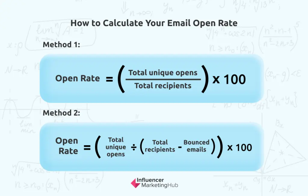 How to Calculate Your Email Open Rate