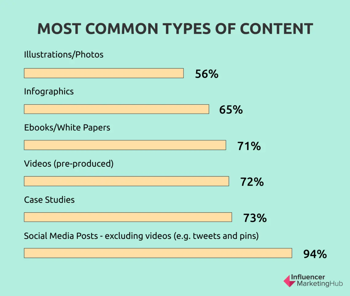 How to Create Content that Actually Works: A Guide for Beginners