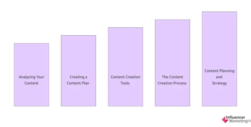 How to Create Content that Actually Works: A Guide for Beginners