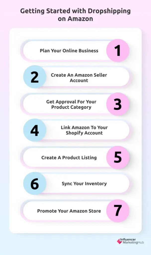 Getting Started with Dropshipping on Amazon