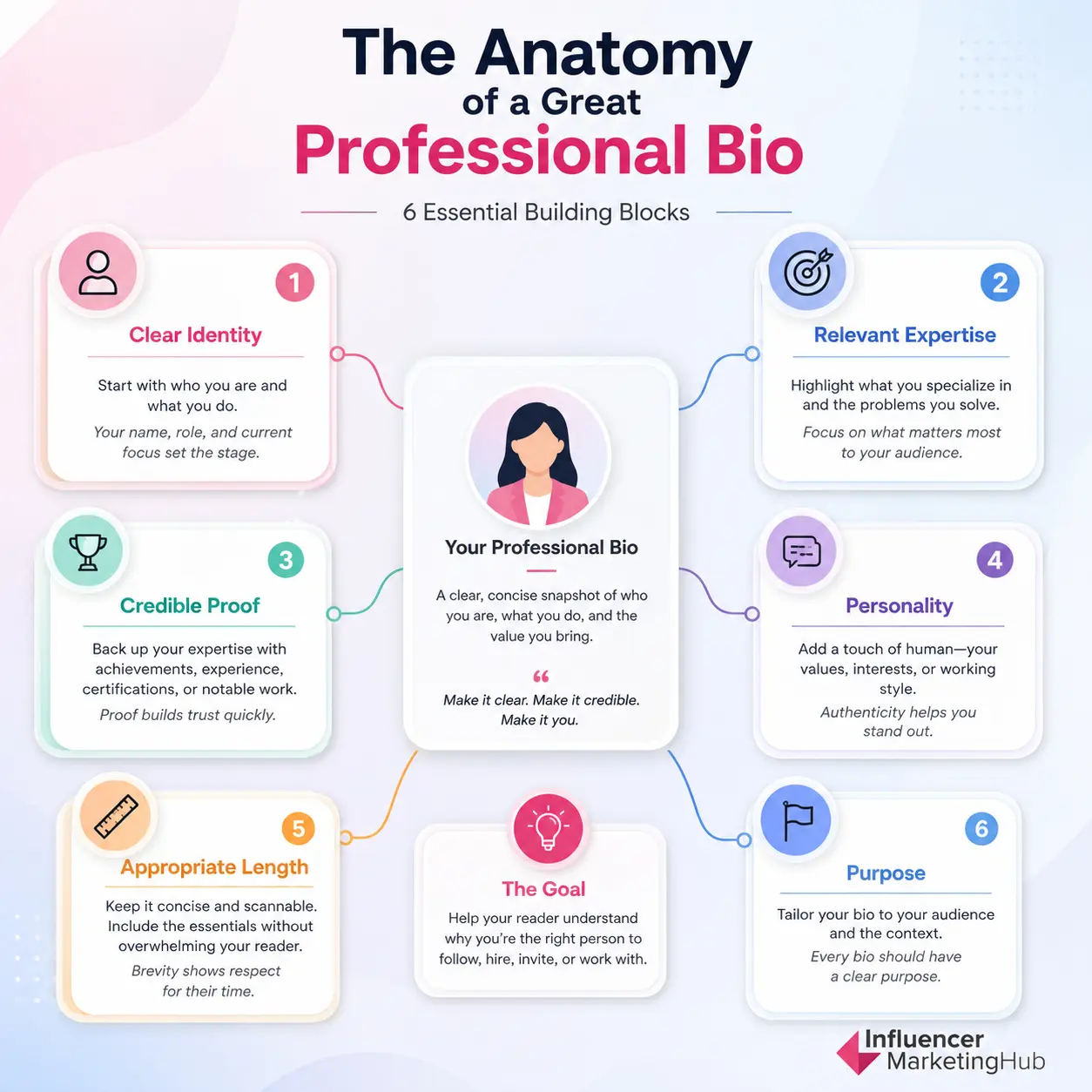 What Makes a Great Professional Bio?