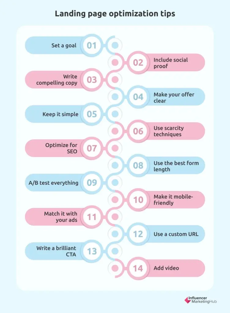 Landing page optimization tips