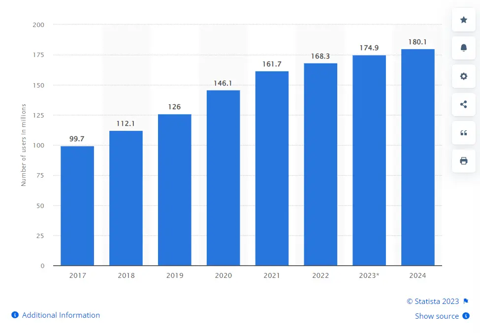 U.S. Amazon Prime users