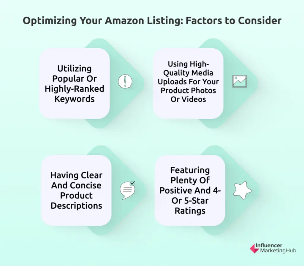 Optimizing your amazon listing