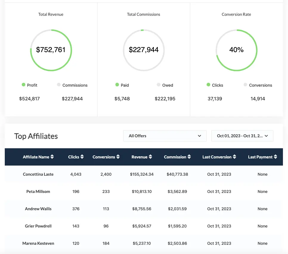refersion dashboard