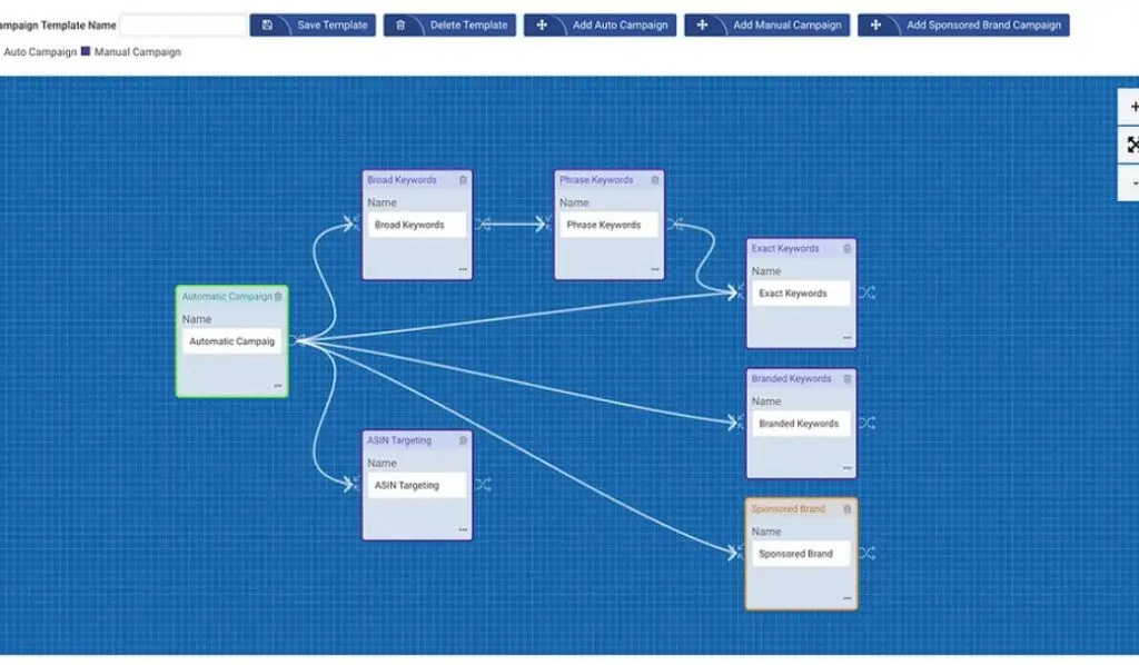 Top Amazon PPC Management Agencies Sellozo