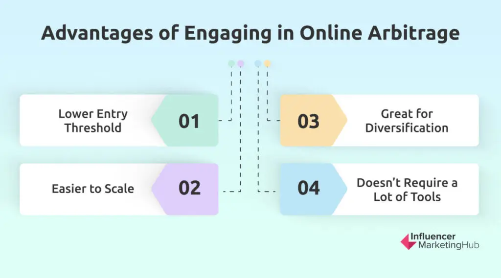 advantages on engaging in online arbitrage
